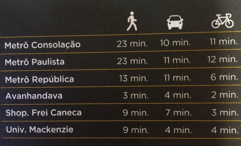 Lindo! A algumas quadras da Av Paulista e Augusta